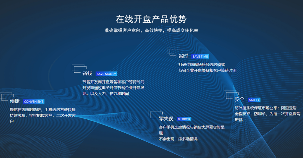 北京房地产在线开盘微信开盘有什么优势？